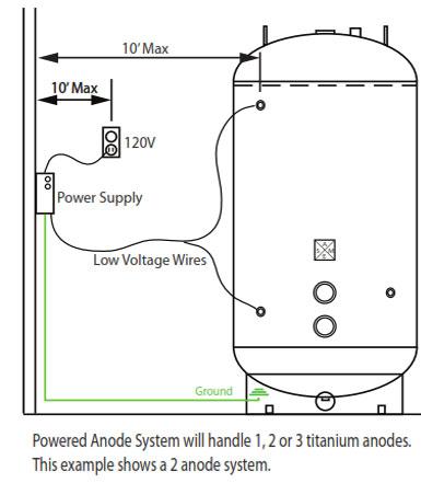 anode