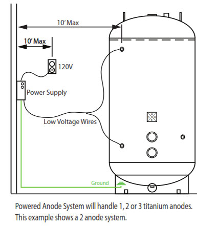 Anode System Diagram
