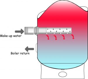 Diverter Tube Diagram