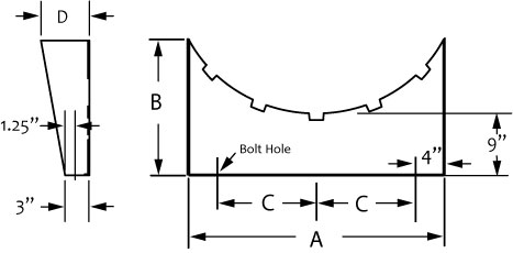 Saddle Diagram